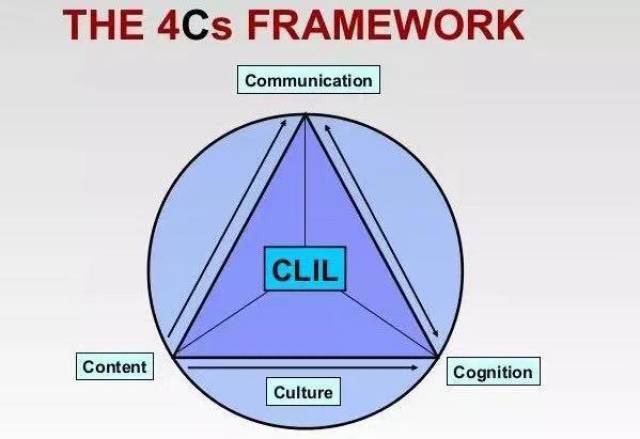 clil 搜狐网
