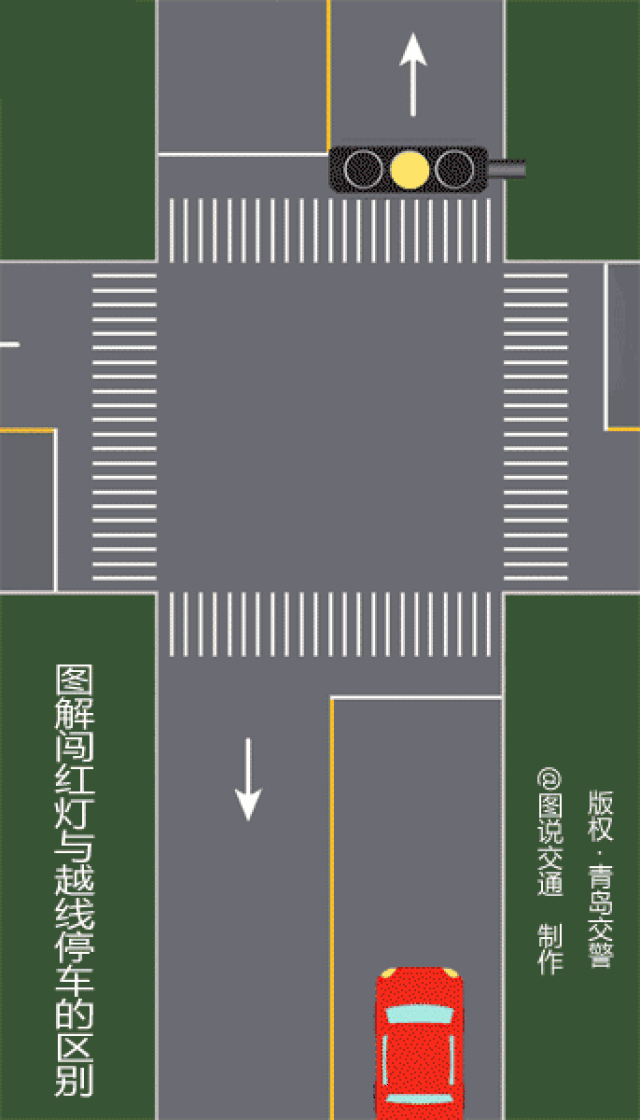 红灯没刹住,越过停止线算闯红灯吗?这三张图告诉你答案!