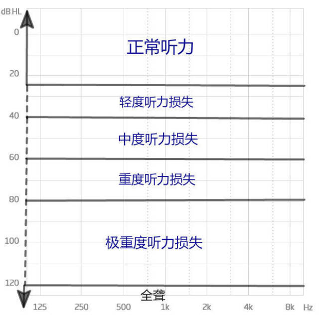 中度听力下降,让我们失去了一些什么?