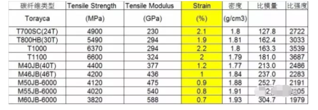 5分钟详解碳纤维鱼竿,看完此文你就是专家!
