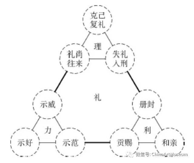 【中华艺术宫 | 讲座】中国礼乐文明与古代天下秩序 3