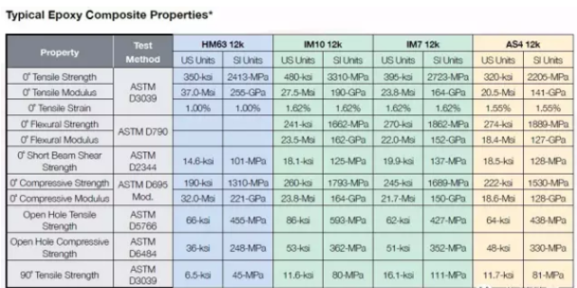 5分钟详解碳纤维鱼竿,看完此文你就是专家!