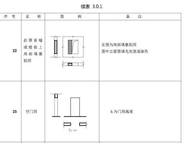 施工图常用符号及图例大全(收藏备查)