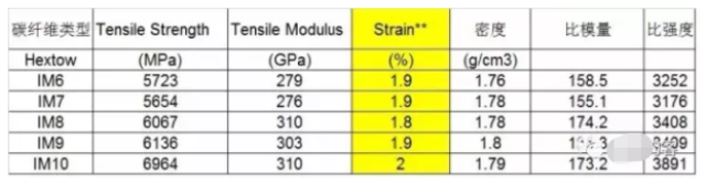 5分钟详解碳纤维鱼竿,看完此文你就是专家!