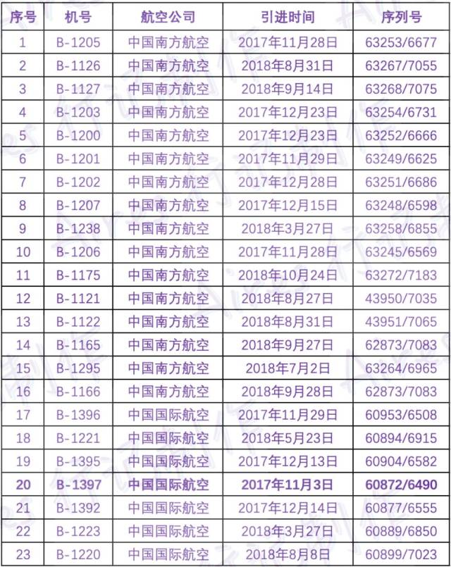 国内停飞波音737-8!规避有招