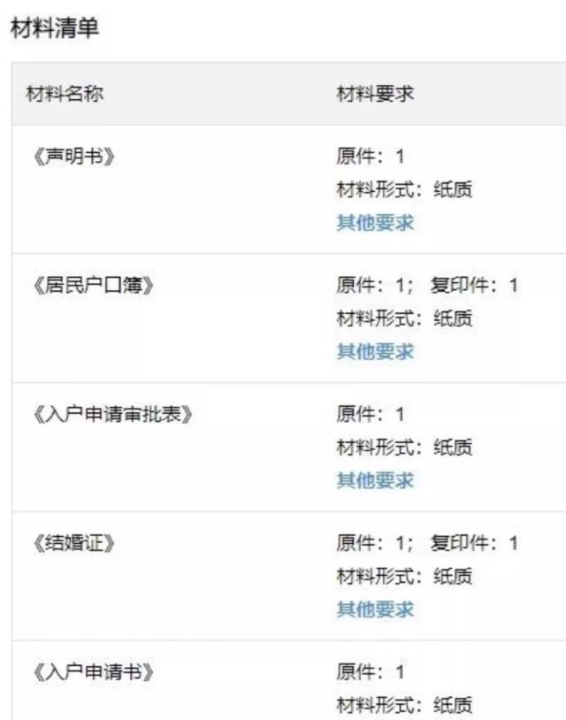 【攻略贴】加国生子如何办理护照?旅行证?上