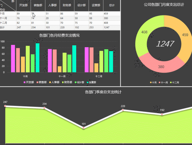 送你300套excel图表,让报表变得高大上