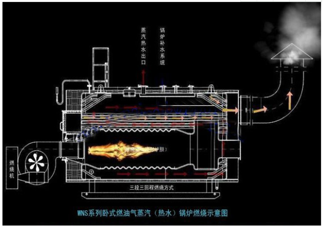 高压蒸汽锅炉补水量的计算方法!