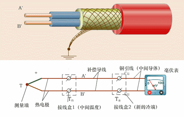 各种仪表工作原理动图,看一眼就懂_手机搜狐网
