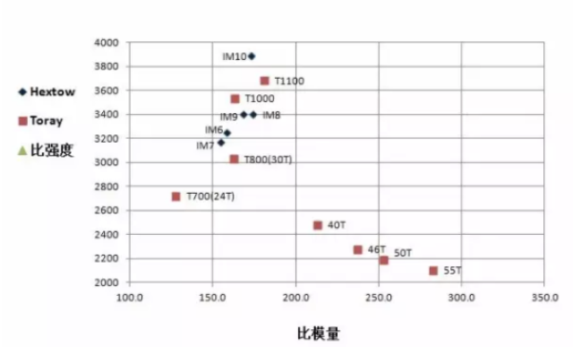 5分钟详解碳纤维鱼竿,看完此文你就是专家!