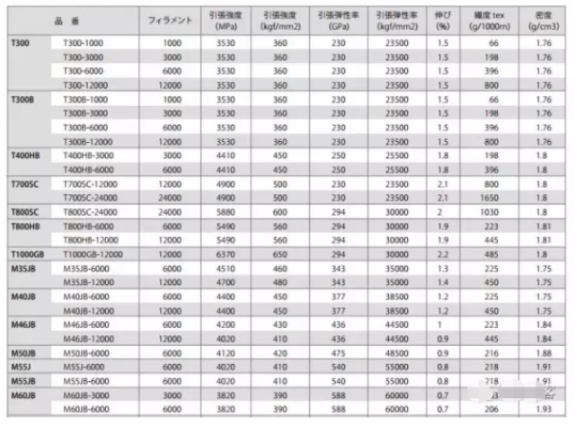5分钟详解碳纤维鱼竿,看完此文你就是专家!