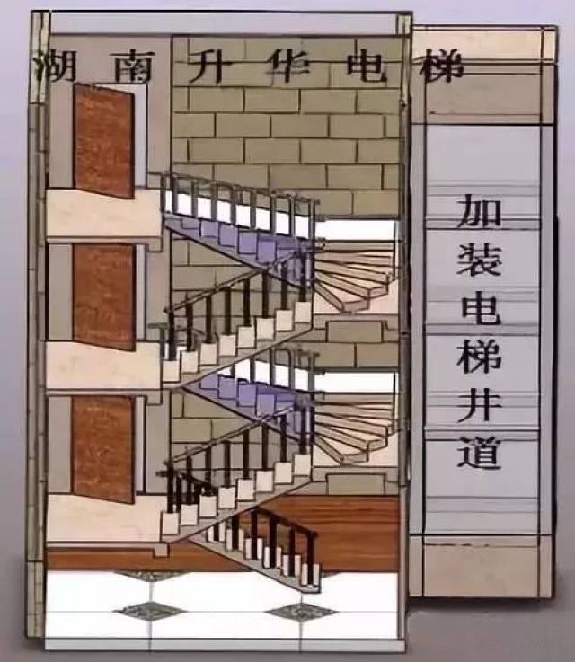 半层入户方式是指加装电梯后电梯停在楼道休息平台.