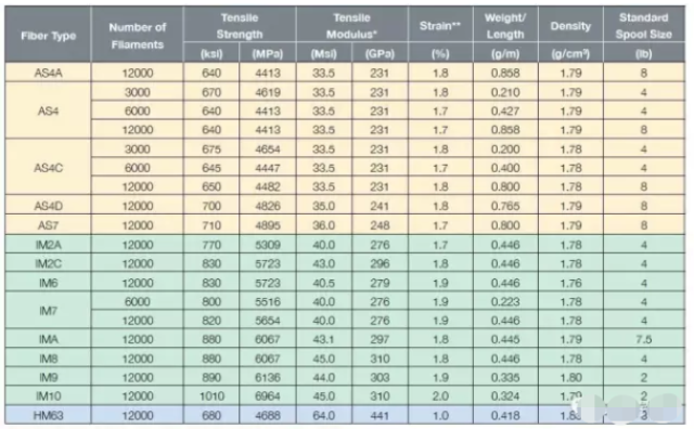 5分钟详解碳纤维鱼竿,看完此文你就是专家!