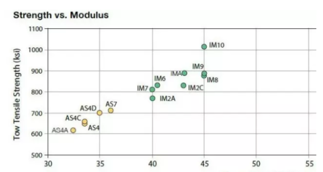 5分钟详解碳纤维鱼竿,看完此文你就是专家!