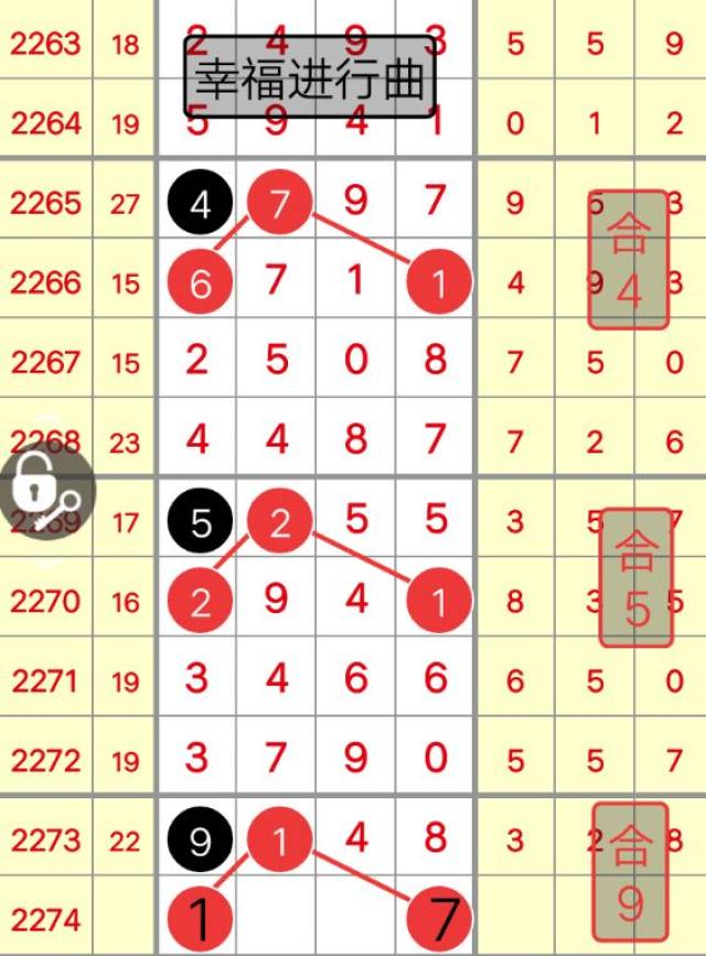 上期心水组合圈中91x8,头尾范围中