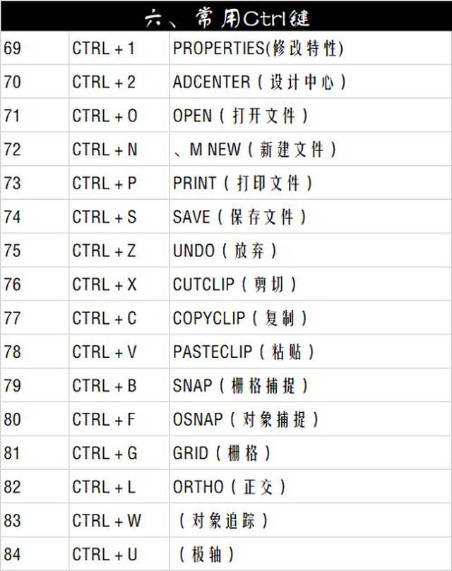 黑科技!84个autocad快捷命令,送给想要快速提升绘图能力的小伙伴
