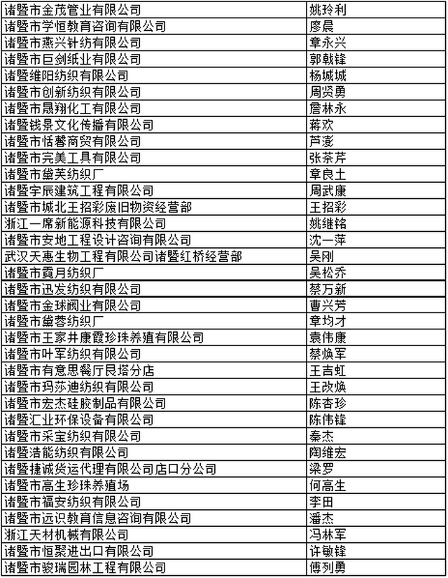 诸暨这1000多个老板可能进入黑名单,详细情况公布.