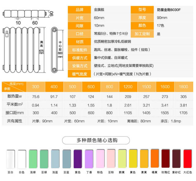 暖气片尺寸规格型号有哪些?如何轻松挑选散热器?