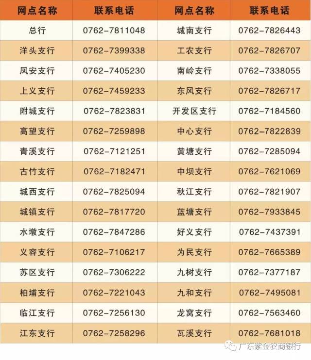 紫金农商银行流水工资 搜狐网