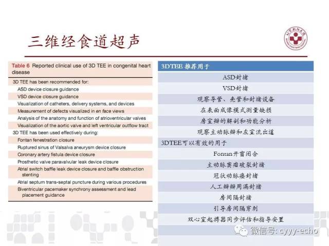 经食道超声心动图检查在儿童和成人先天性心脏病中的应用指南:美国