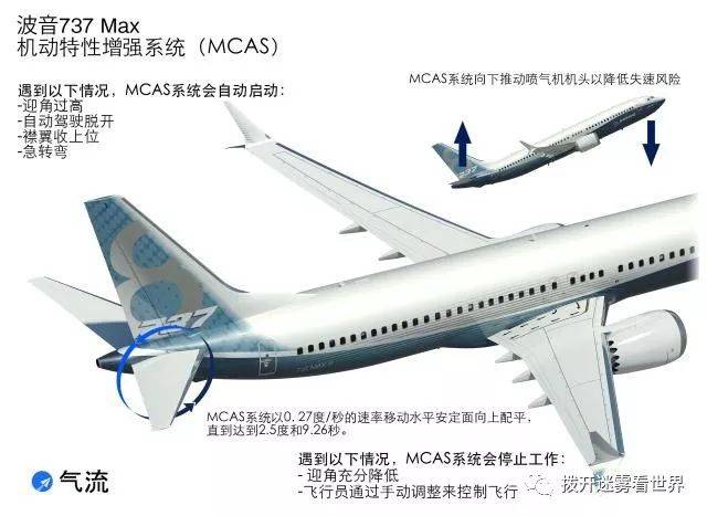 波音最新737max接连坠毁,遭中国停飞内幕