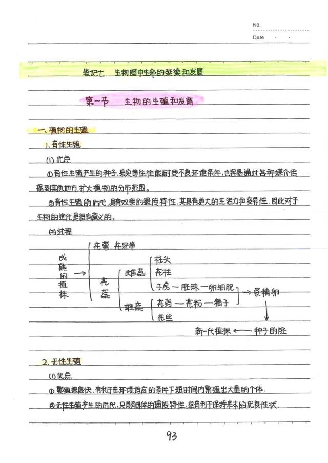 生物满分学霸手写笔记曝光,每单元的重难点,经典题都在这!