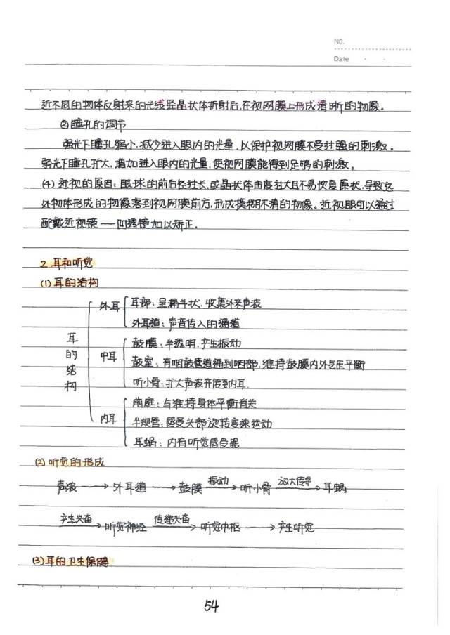 生物满分学霸手写笔记曝光,每单元的重难点,经典题都在这!