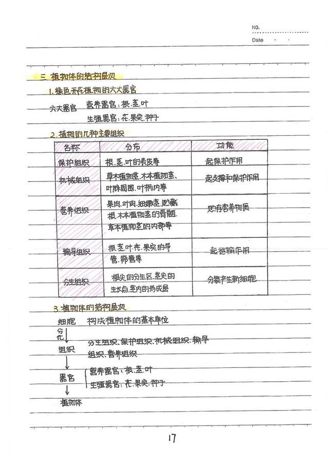 生物满分学霸手写笔记曝光,每单元的重难点,经典题都在这!