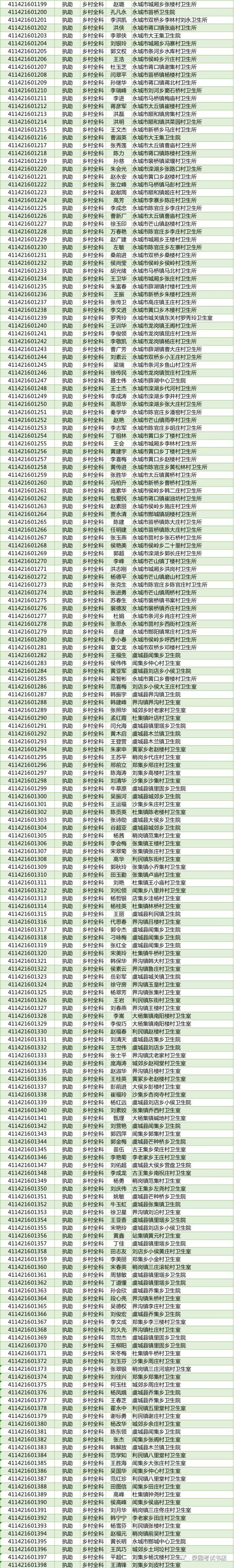 商丘市2019年乡村全科执业助理医师报考人员名单公示