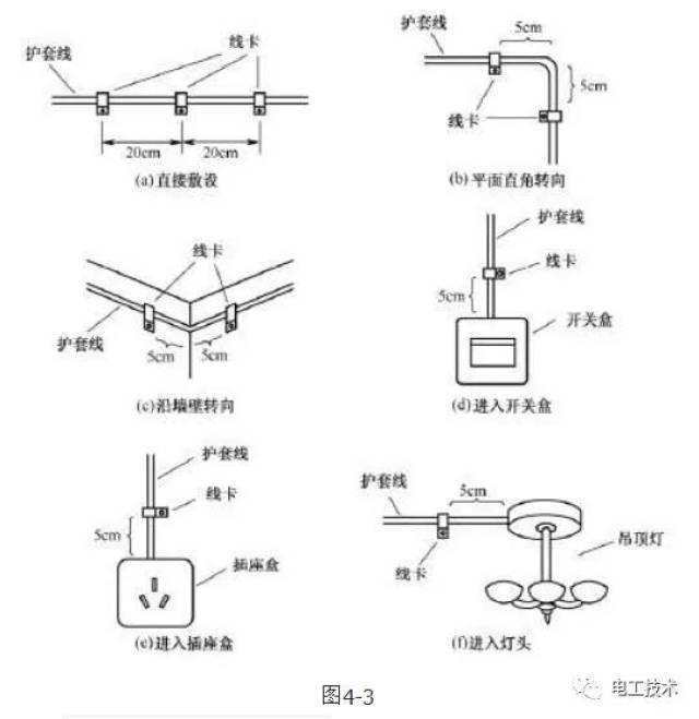 老电工传授家装明线线槽布线技巧