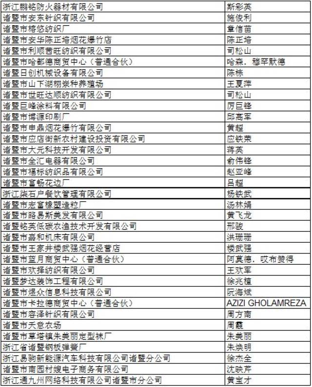 诸暨这1000多个老板可能进入黑名单,详细情况公布.