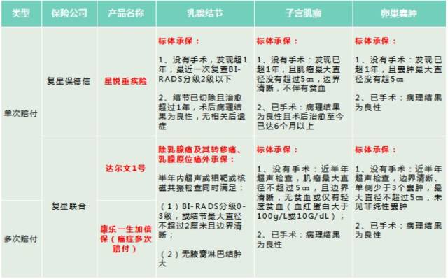 经纪人口_人口普查(3)