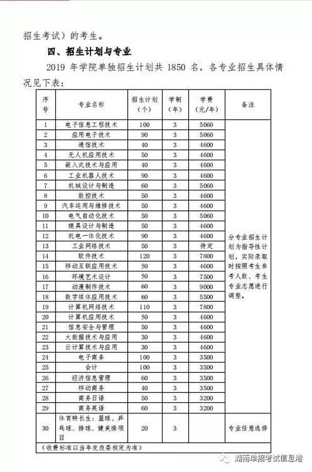 湖南信息职业技术学院 2019单招工作方案