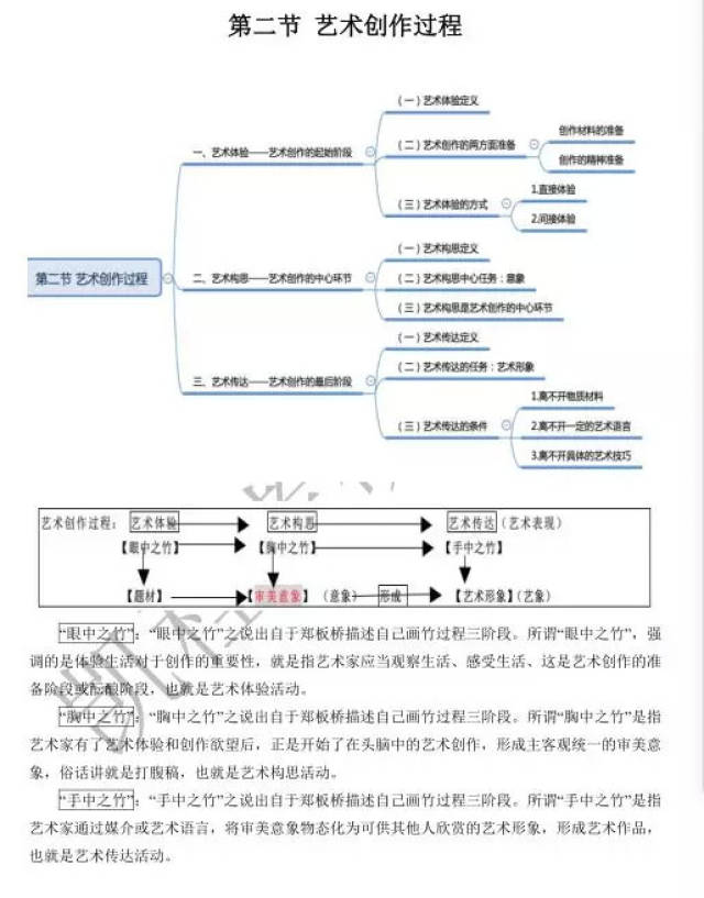 每本配套笔记最后都附有a3印刷的附录——全书思维导图!