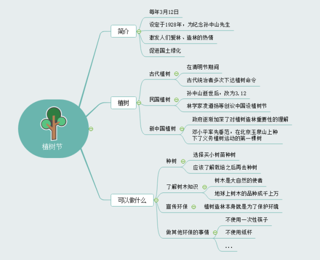 "江直树"又火了,关于植树节你不知道的事