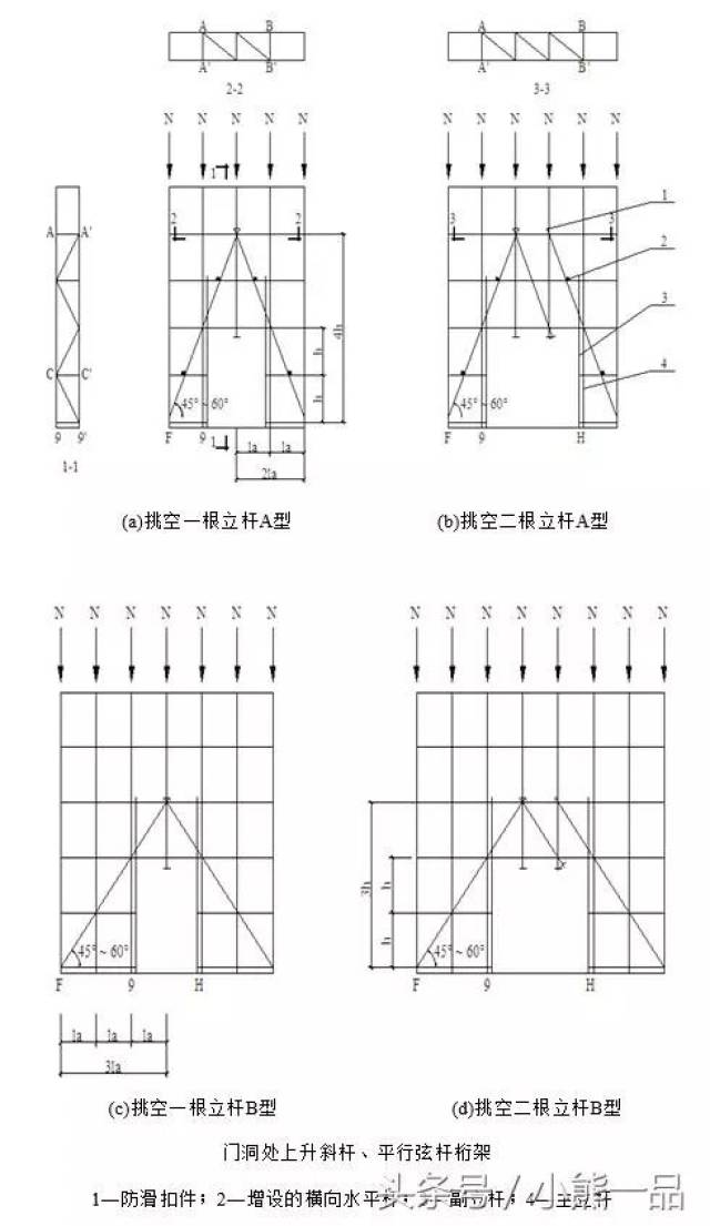 建筑工程落地式脚手架施工方法(可用于论证审查方案中)