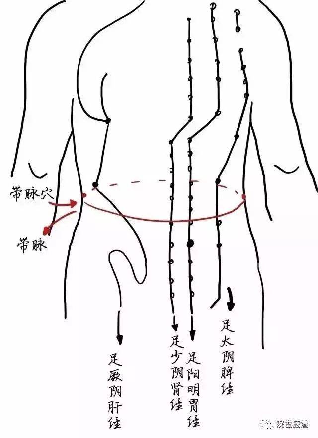 耗尽你阳气的正是这些所谓的时尚