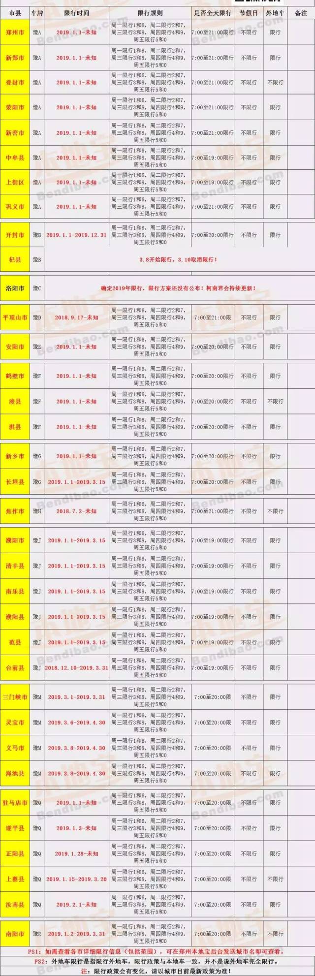 又有三地限行!河南最新限行市县汇总表