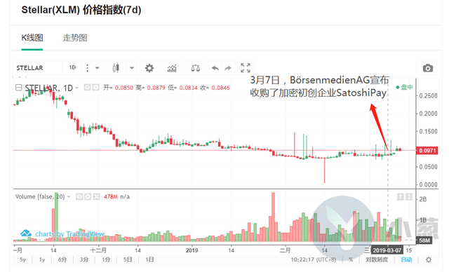 公信宝正式布局区块链社交！THETA主网上线在即如何抢收？
