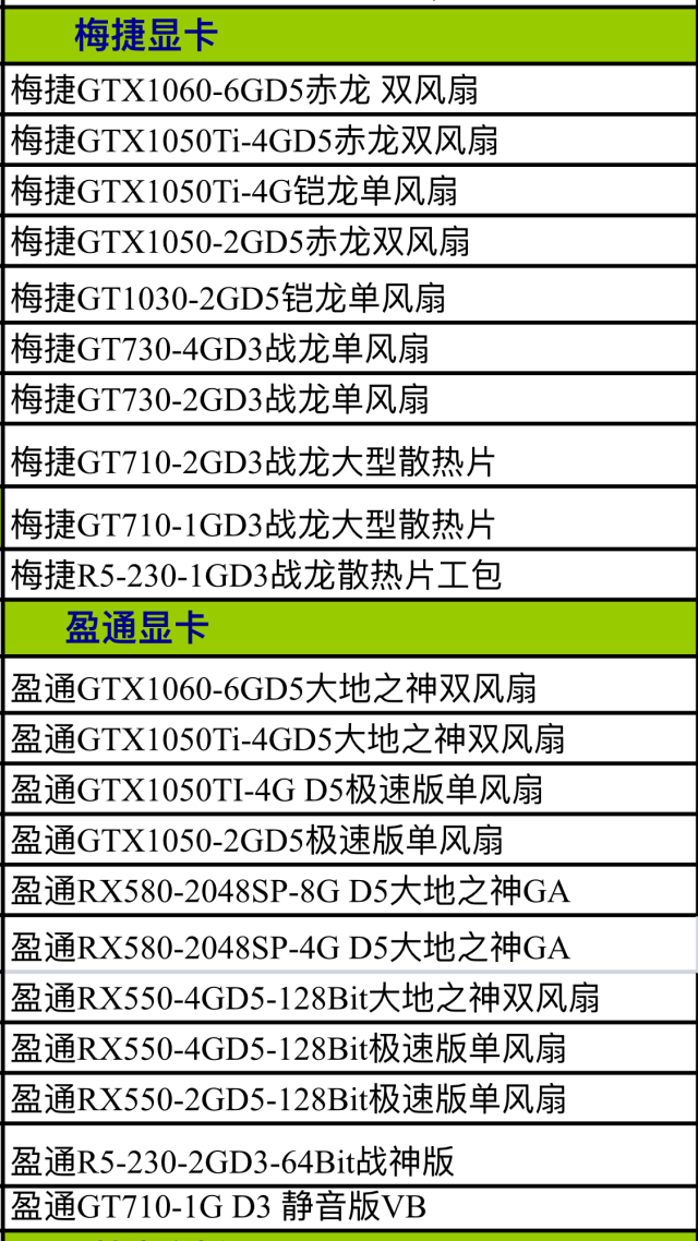 最新电脑显卡的进货渠道价格表曝光,再被实体店坑就是傻子!