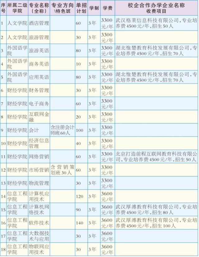 不参加高考也能上大学—— 许昌职业技术学院"单招"3月19日开始报名