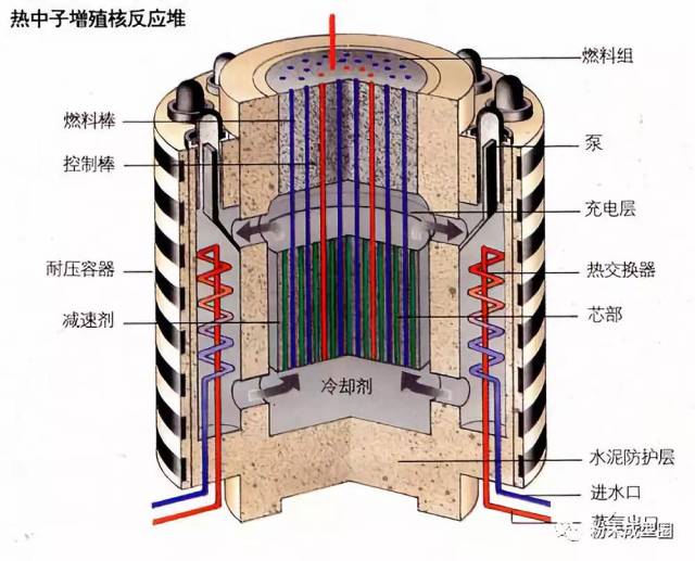 beo陶瓷用于核反应堆,图片来自粉体圈