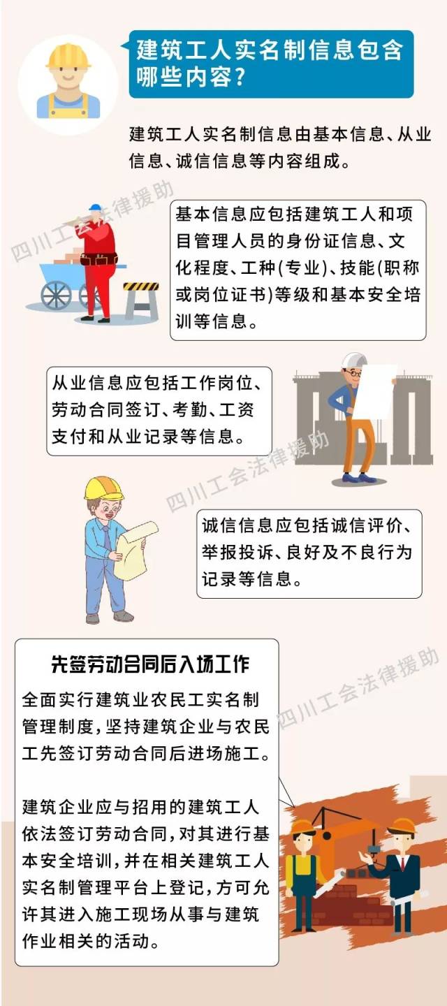 建筑工人实名制管理,先签劳动合同后入场!