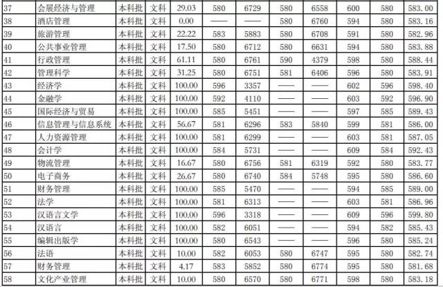 华南师范大学江苏录取分数线（华南师范大学江苏录取分数线2023年）