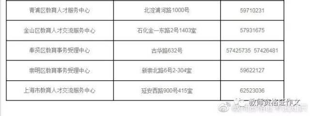 上海市2019年春季中小学教师资格证认定公告