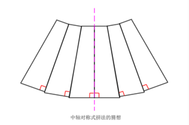 还是这条裙子就应当围两圈,现今少数民族中的裙子便有需要一片式围绕
