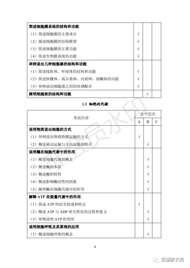 重磅消息:2019年安徽省普通高中学业水平考试