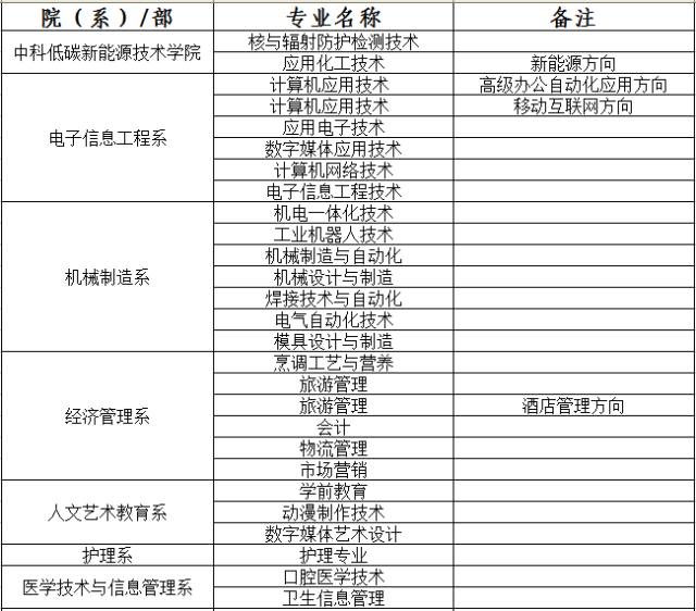 单招季|武威职业学院2019年单独招生简章