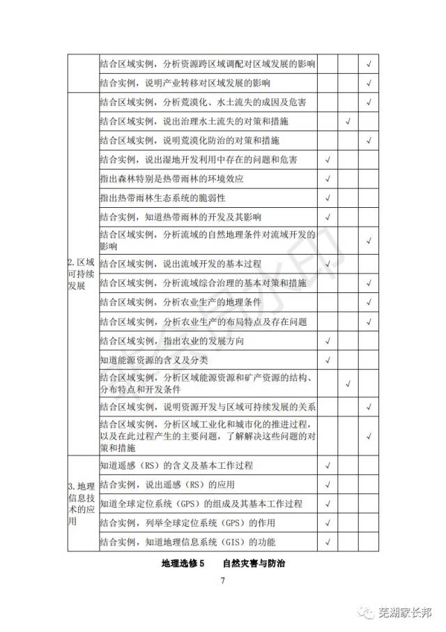 重磅消息:2019年安徽省普通高中学业水平