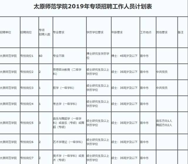 太原师范学院2019年专项招聘115人公告